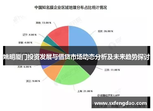 姚明厦门投资发展与借贷市场动态分析及未来趋势探讨